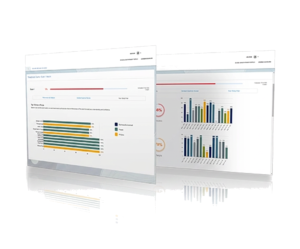 Thai SEC Exam exam readiness dashboard preview